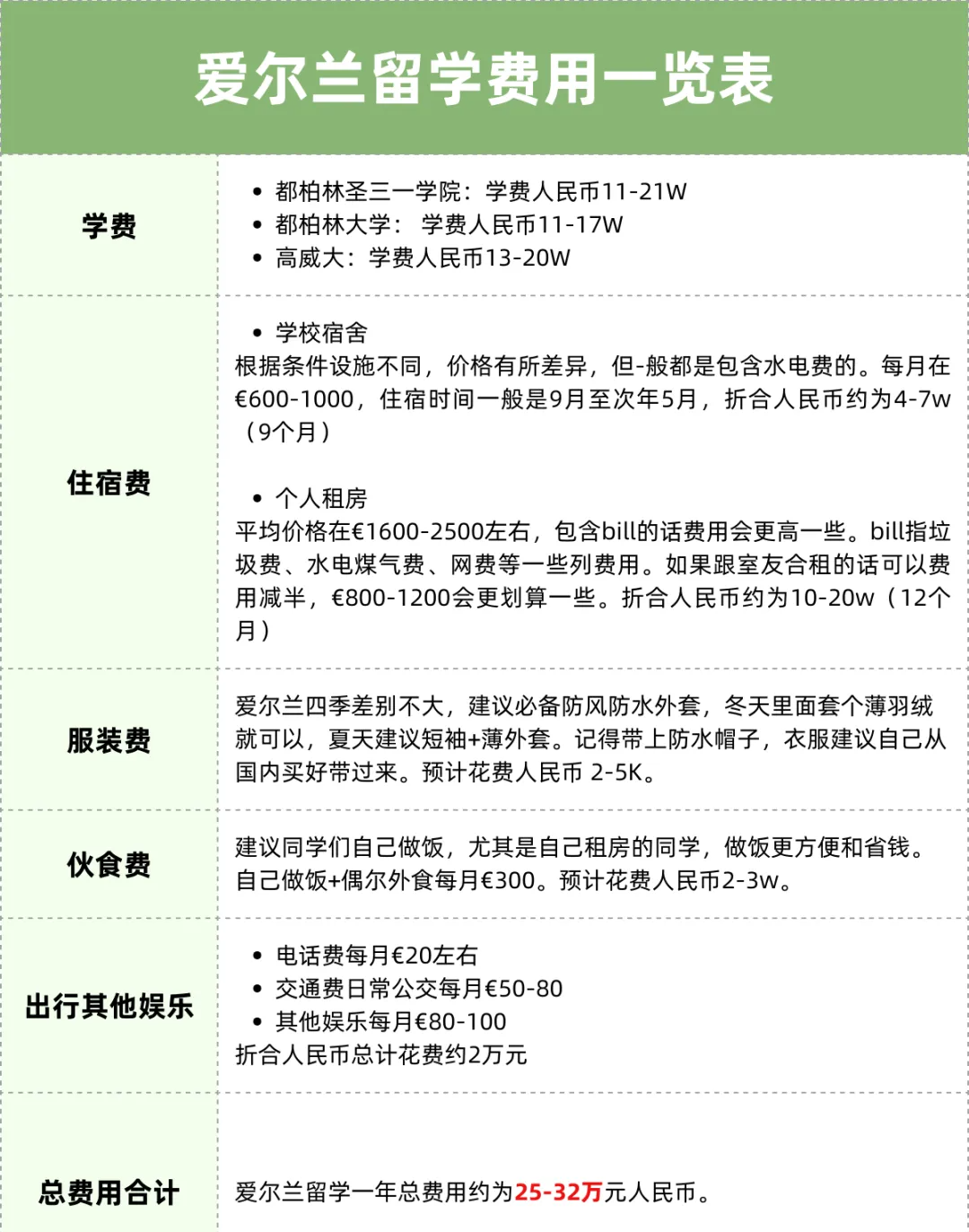 担心留学预算不够？各国留学费用汇总篇来了！真正的「性价比之王」原来是它......