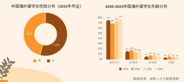 2024留学生归国求职报告发布：超八成选择回国就业！附主要城市落户福利政策