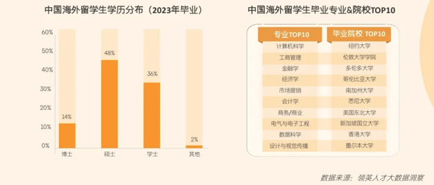 2024留学生归国求职报告发布：超八成选择回国就业！附主要城市落户福利政策