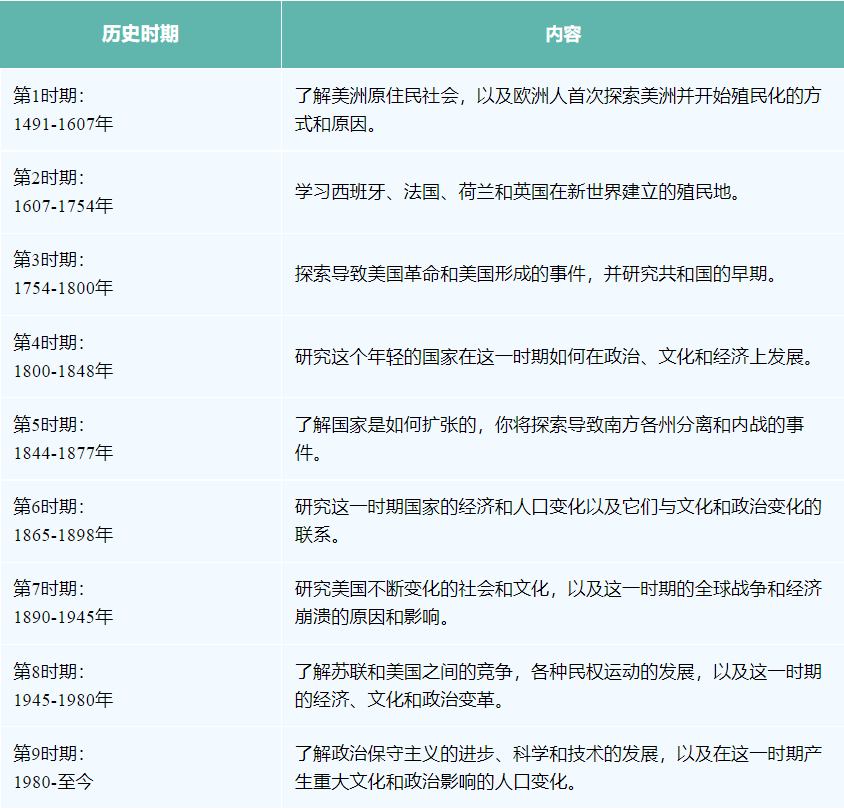 AP历史太难了？这份5分通关秘籍请收好！