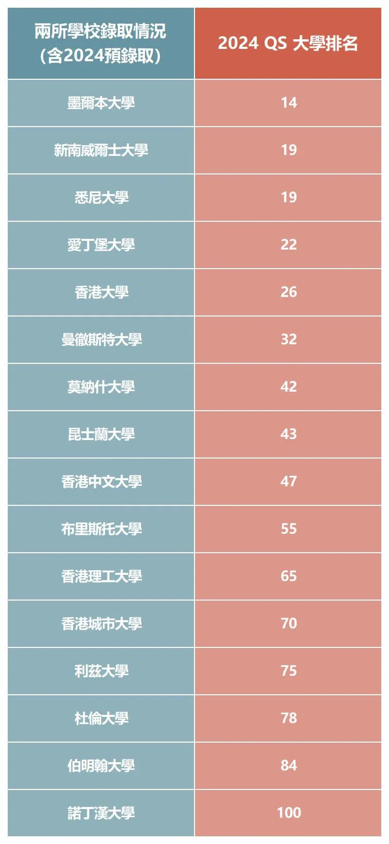 深圳培侨公布国际部第二轮招生简章 背后透露哪些不为人知的信息？