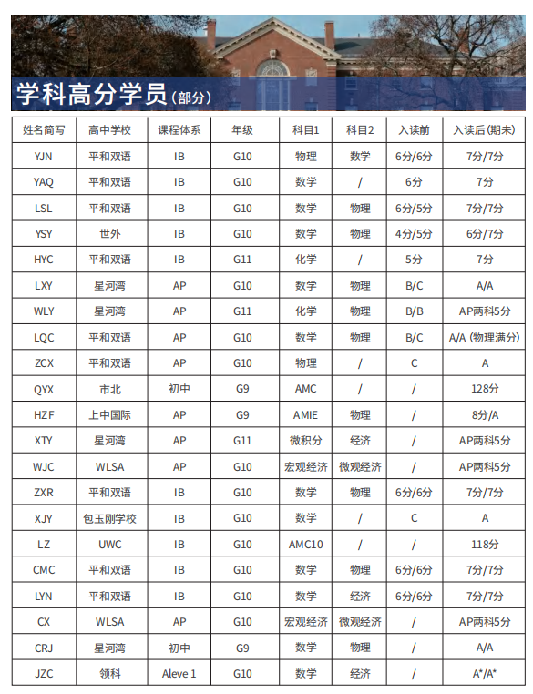 什么是AP课程？一文搞懂AP课程体系