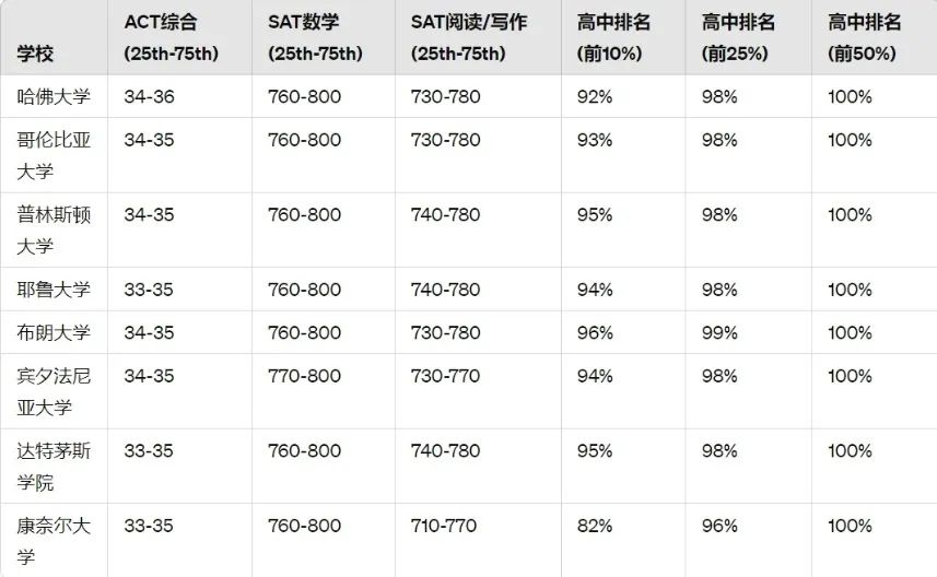 孩子爬藤到底为何越来越难？《纽约时报》万字长文在中产家长圈炸开了锅