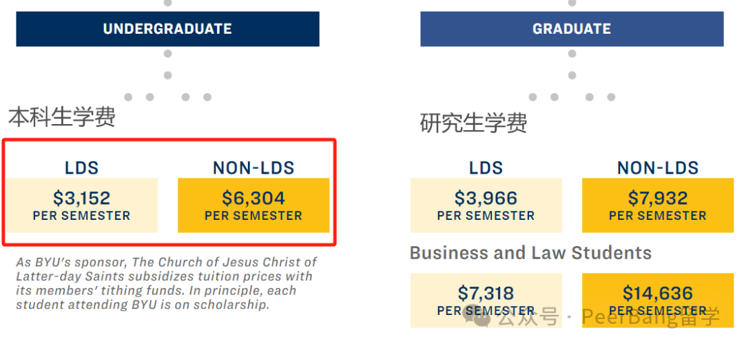 录取率70%！学费实惠，你一定要知道这所被低估的美国大学