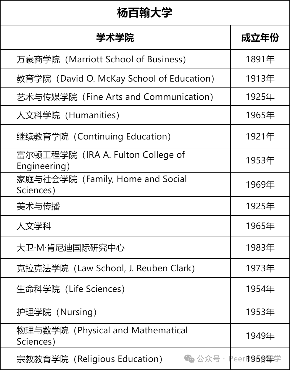 录取率70%！学费实惠，你一定要知道这所被低估的美国大学