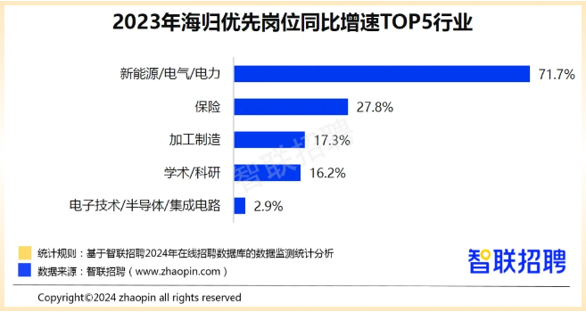 “百万留学回国后月薪7000”？一年制海归硕士真实薪资水平如何？