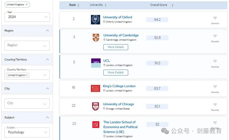 UCL心理学专业 | 她说： 在我们探索生命的过程中，唯热爱和真理不可辜负