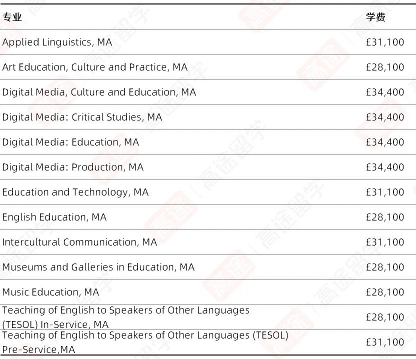 伦敦大学学院UCL2024/25学费汇总，看看要花多少钱~