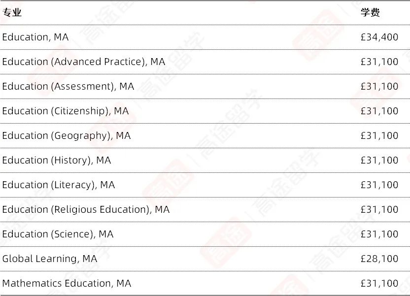 伦敦大学学院UCL2024/25学费汇总，看看要花多少钱~