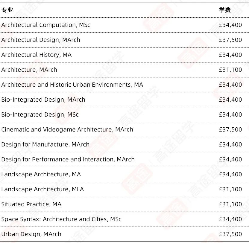 伦敦大学学院UCL2024/25学费汇总，看看要花多少钱~