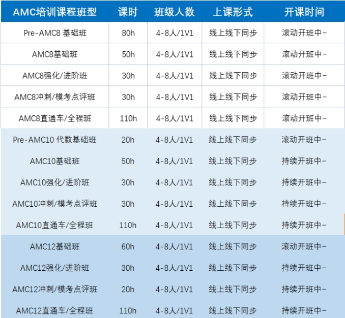 ^AMC10晋级AIME了还有必要再参加AMC12吗？机构AMC10/12/AIME竞赛培训课程介绍