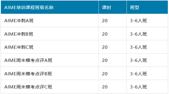 ^AMC10晋级AIME了还有必要再参加AMC12吗？机构AMC10/12/AIME竞赛培训课程介绍