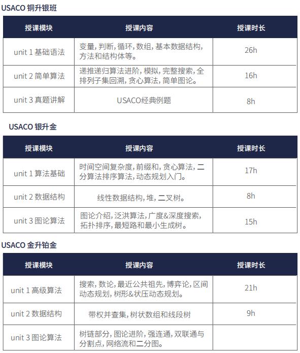 √2024年USACO竞赛时间安排，USACO竞赛培训哪个好？