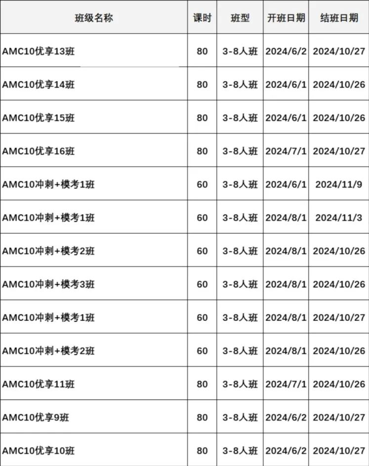 AMC10数学竞赛考多少分才有优势？附备考规划和课程辅导！