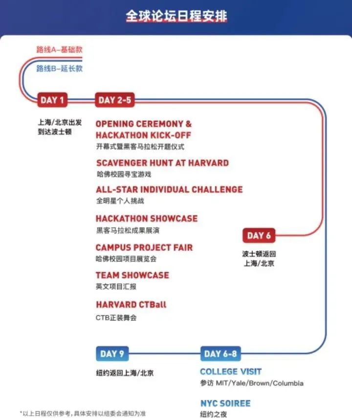 CTB全球创新大挑战备赛报名开启！文理商科都适合，往届队伍晋级全球赛荣获多项奖项