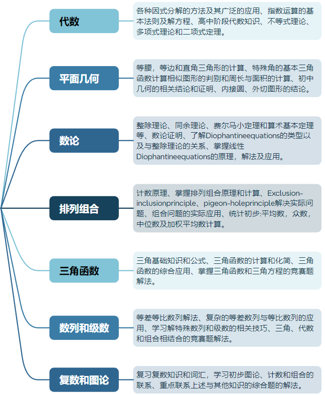 AMC12的含金量为什么这么高？AMC12竞赛考制详解！附历年竞赛真题~