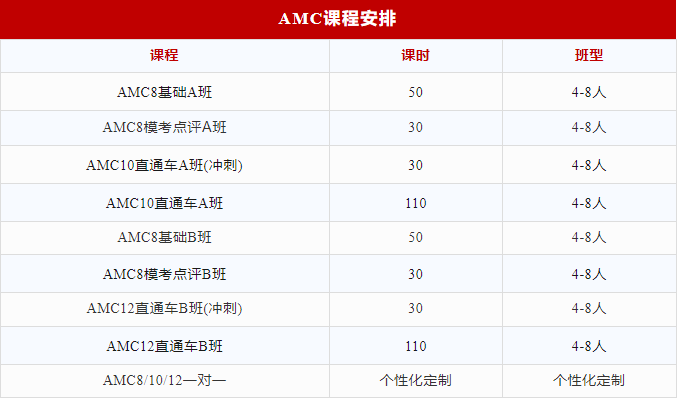 AMC12的含金量为什么这么高？AMC12竞赛考制详解！附历年竞赛真题~