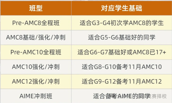 AMC12的含金量为什么这么高？AMC12竞赛考制详解！附历年竞赛真题~