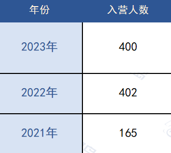 数说CS | 夏令营不设考核自行面试？西安交通大学计算机学院保研情况如何？