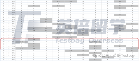 6月SAT冲刺1500需要避开的坑有哪些？