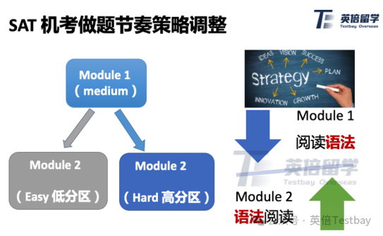 6月SAT冲刺1500需要避开的坑有哪些？