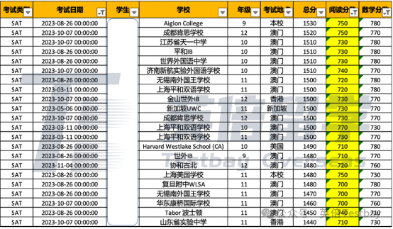 6月SAT冲刺1500需要避开的坑有哪些？