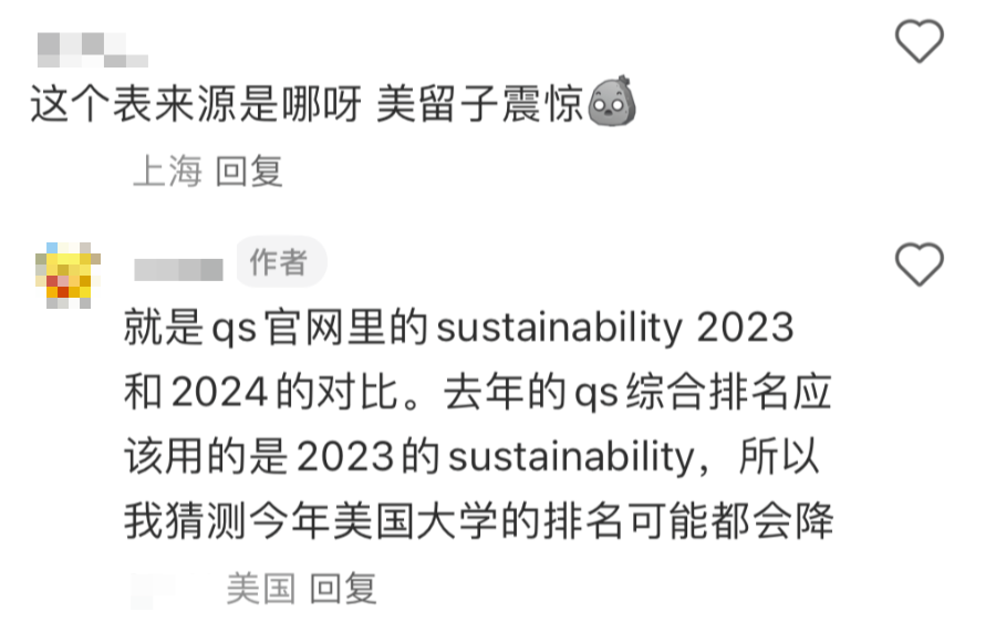 2025年QS世界大学排名预测！美国这几所学校排名又要降？