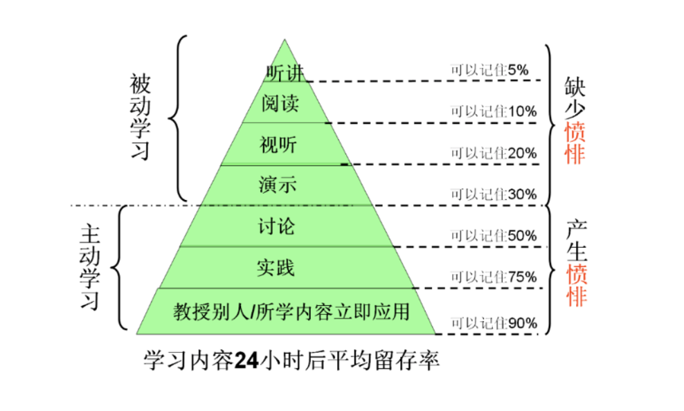 关于IB英文这个最高阶的英文读写神仙考试，大丽老师有话说...