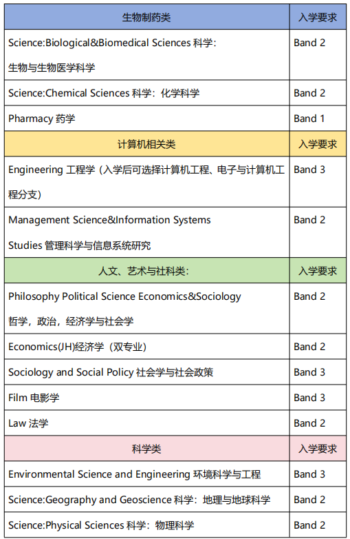 2024年高考后留学 | 爱尔兰