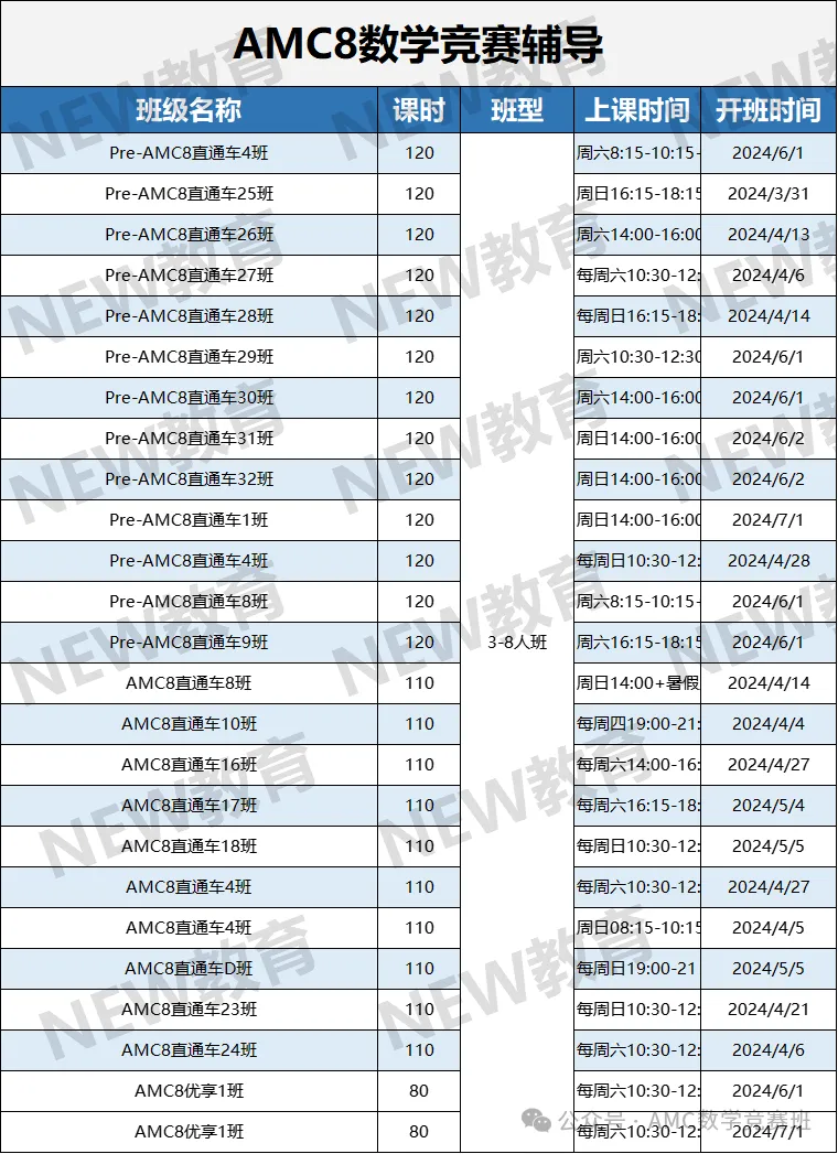 AMC8和奥数比哪个更难？为什么我劝你放弃奥数转打AMC8数学竞赛？