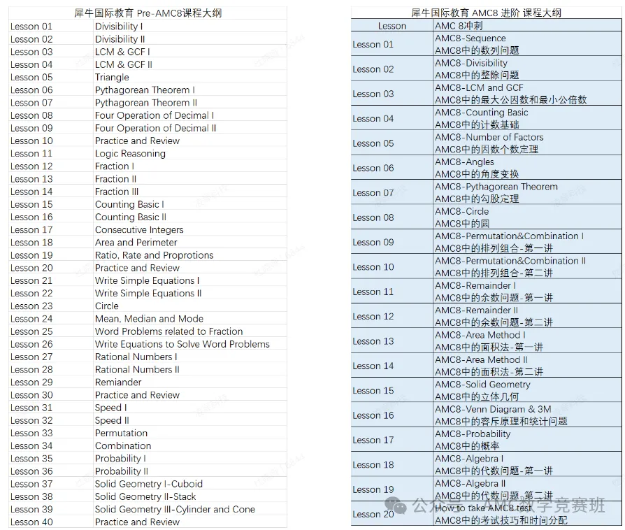 AMC8和奥数比哪个更难？为什么我劝你放弃奥数转打AMC8数学竞赛？