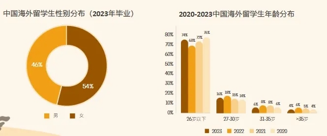 领英发布2024留学生归国求职报告！超八成选择回国就业，长三角为首选就业地区...