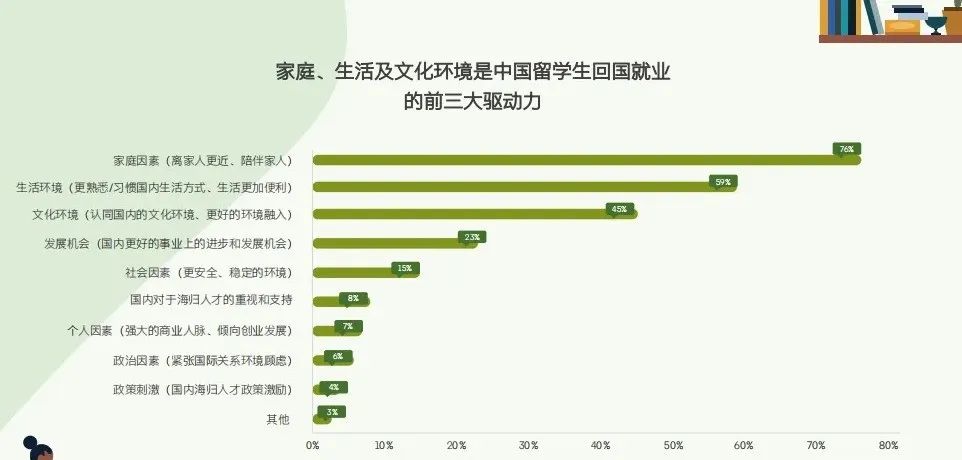 领英发布2024留学生归国求职报告！超八成选择回国就业，长三角为首选就业地区...