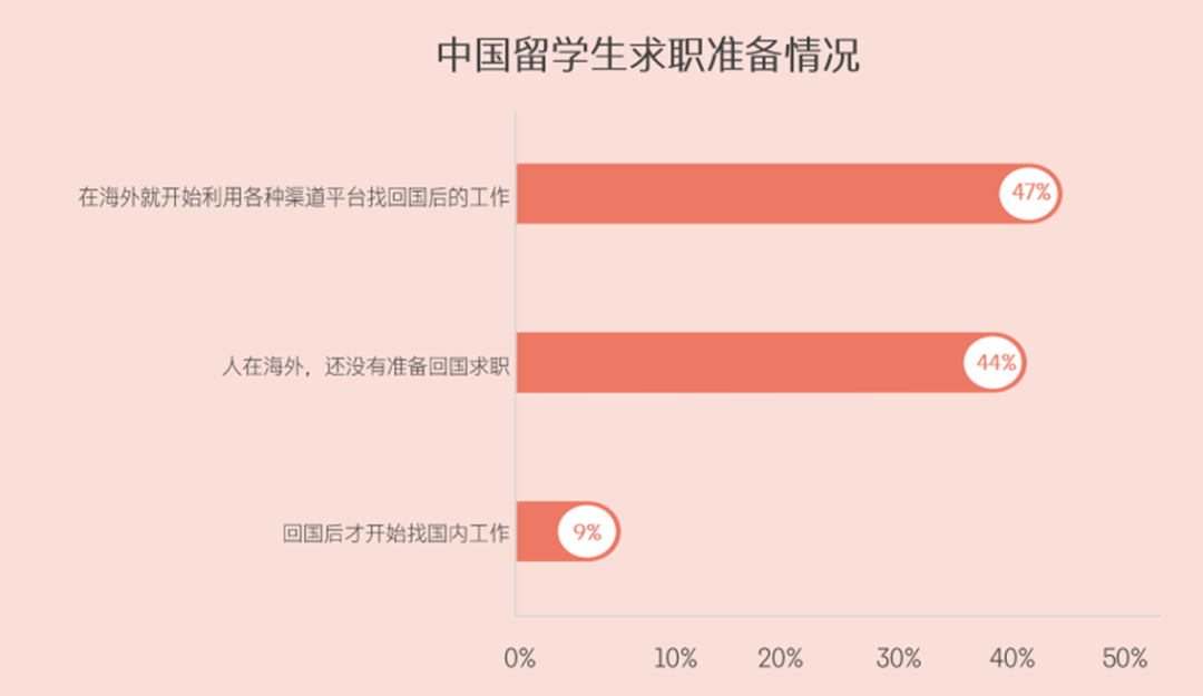 领英发布2024留学生归国求职报告！超八成选择回国就业，长三角为首选就业地区...