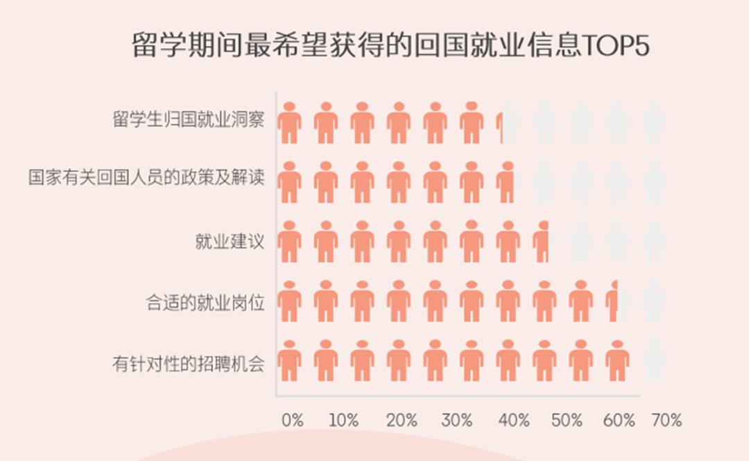 领英发布2024留学生归国求职报告！超八成选择回国就业，长三角为首选就业地区...