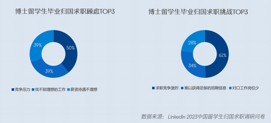 领英发布2024留学生归国求职报告！超八成选择回国就业，长三角为首选就业地区...