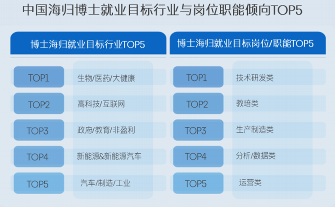 领英发布2024留学生归国求职报告！超八成选择回国就业，长三角为首选就业地区...