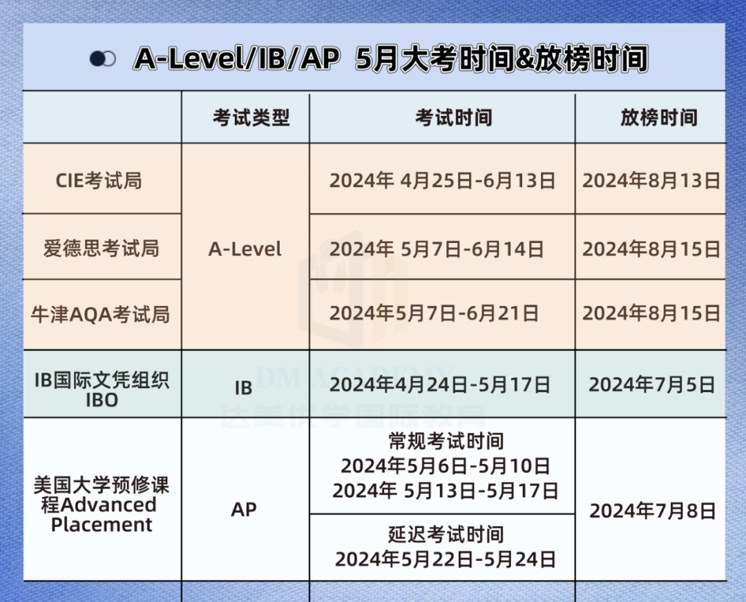 最新！2024年A-level夏季大考官方数据发布！数学再次夺得最受欢迎科目！