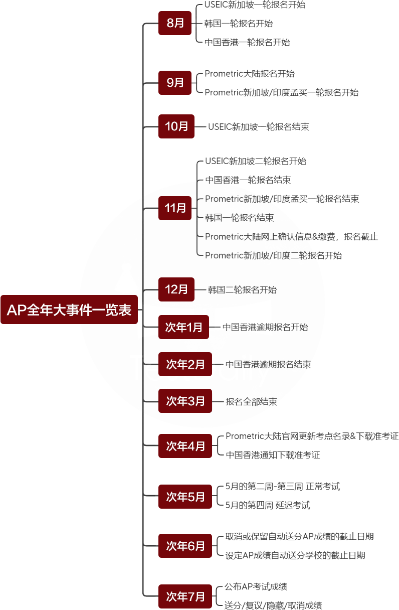 2025 AP学子们必看 | 全年AP大事件一览表，提前知晓备考不慌！