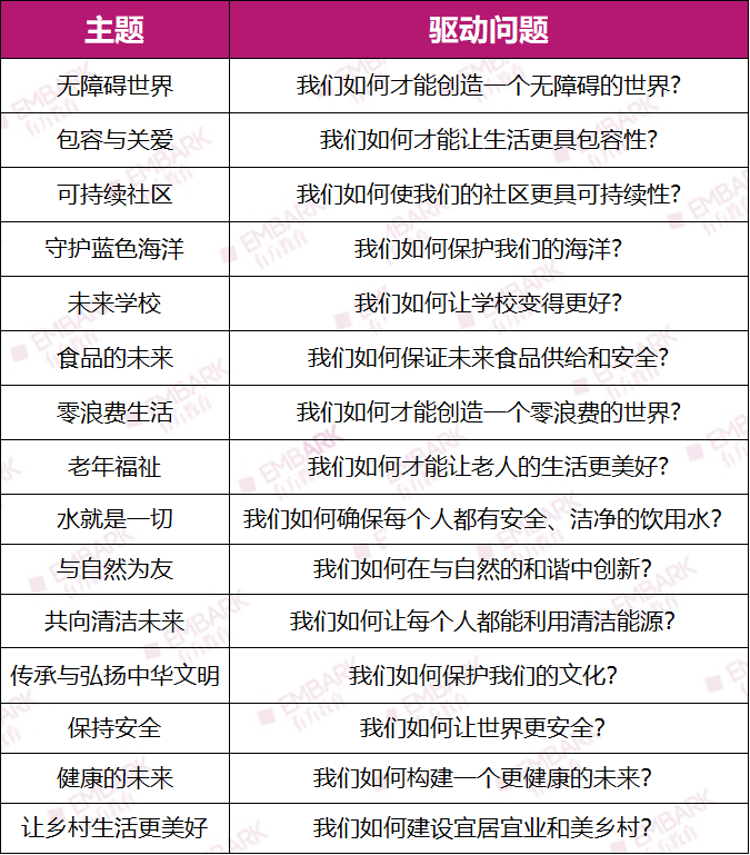 全球发明大会中国区（ICC）15大分赛区时间线全面梳理！多赛区申报进入倒计时，参赛er注意把控时间进度！