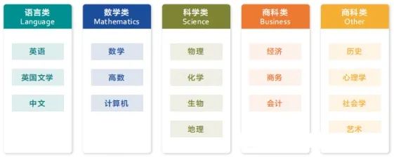 alevel数学考试方式和评分标准，ALevel脱产全日制课程