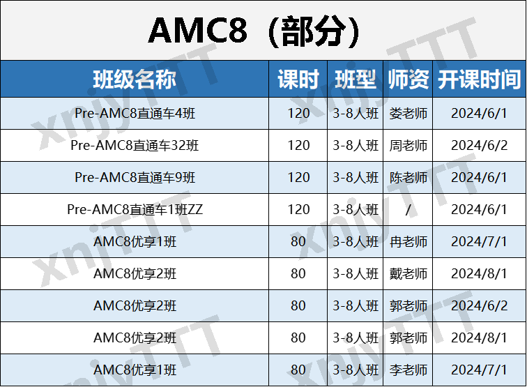 AMC数学竞赛一文搞懂！附不同年级AMC竞赛学习规划