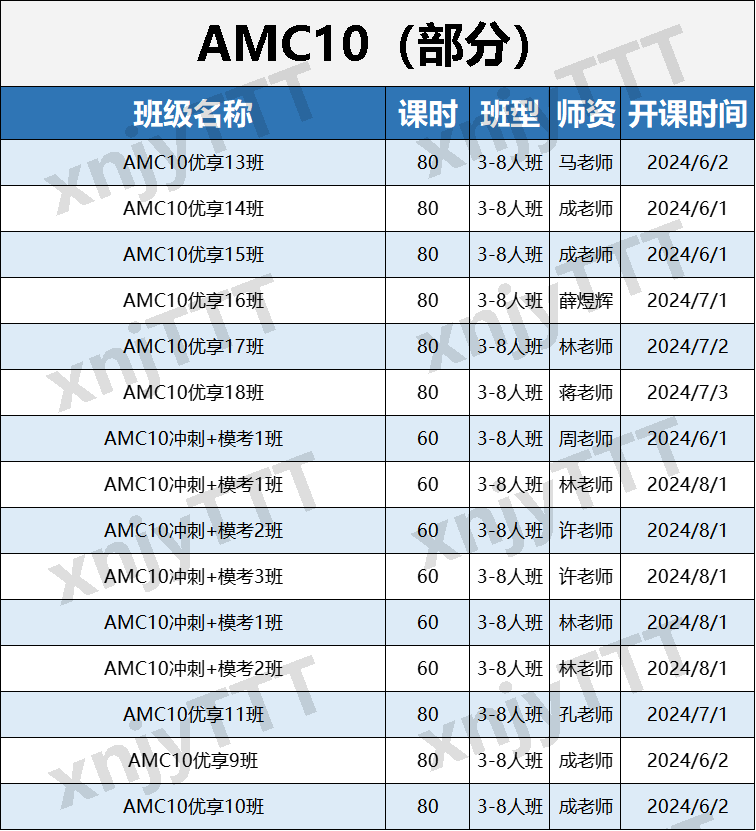 AMC数学竞赛一文搞懂！附不同年级AMC竞赛学习规划