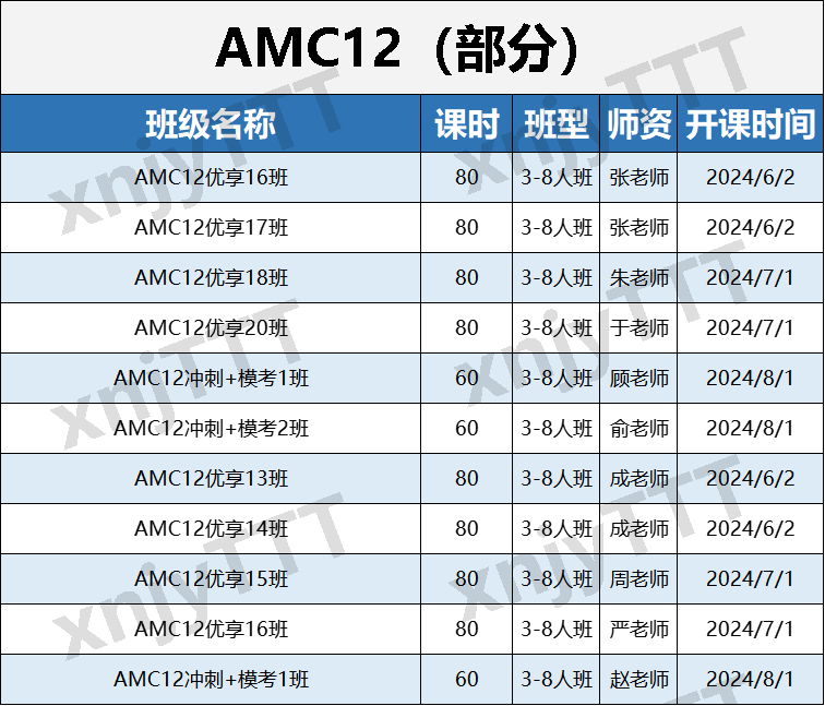 AMC数学竞赛一文搞懂！附不同年级AMC竞赛学习规划