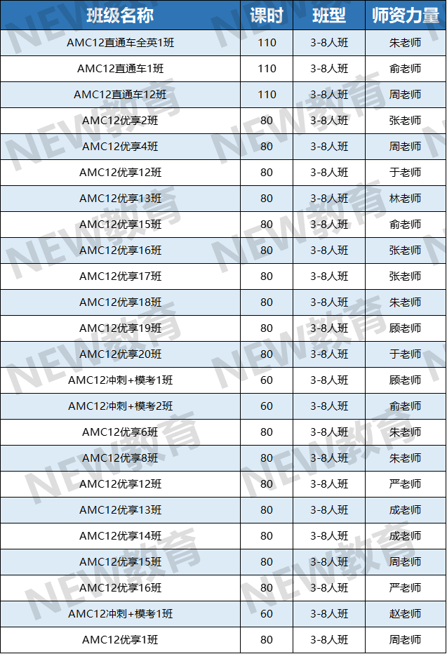 AMC数学竞赛一文搞懂！附不同年级AMC竞赛学习规划