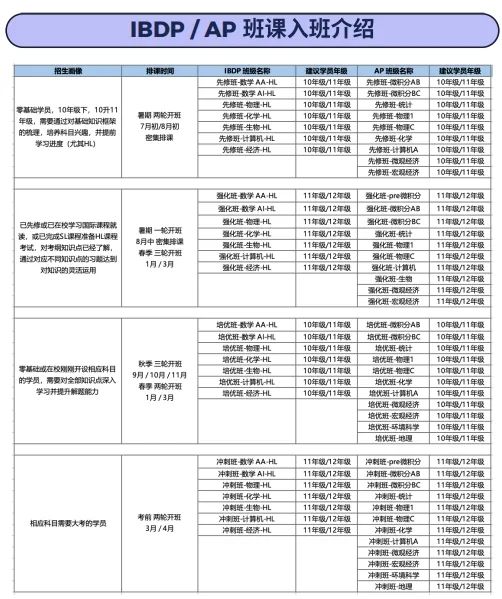 美本申请各专业都需要哪些AP成绩？AP各科难度系数汇总！AP预习/同步培优辅导热报！