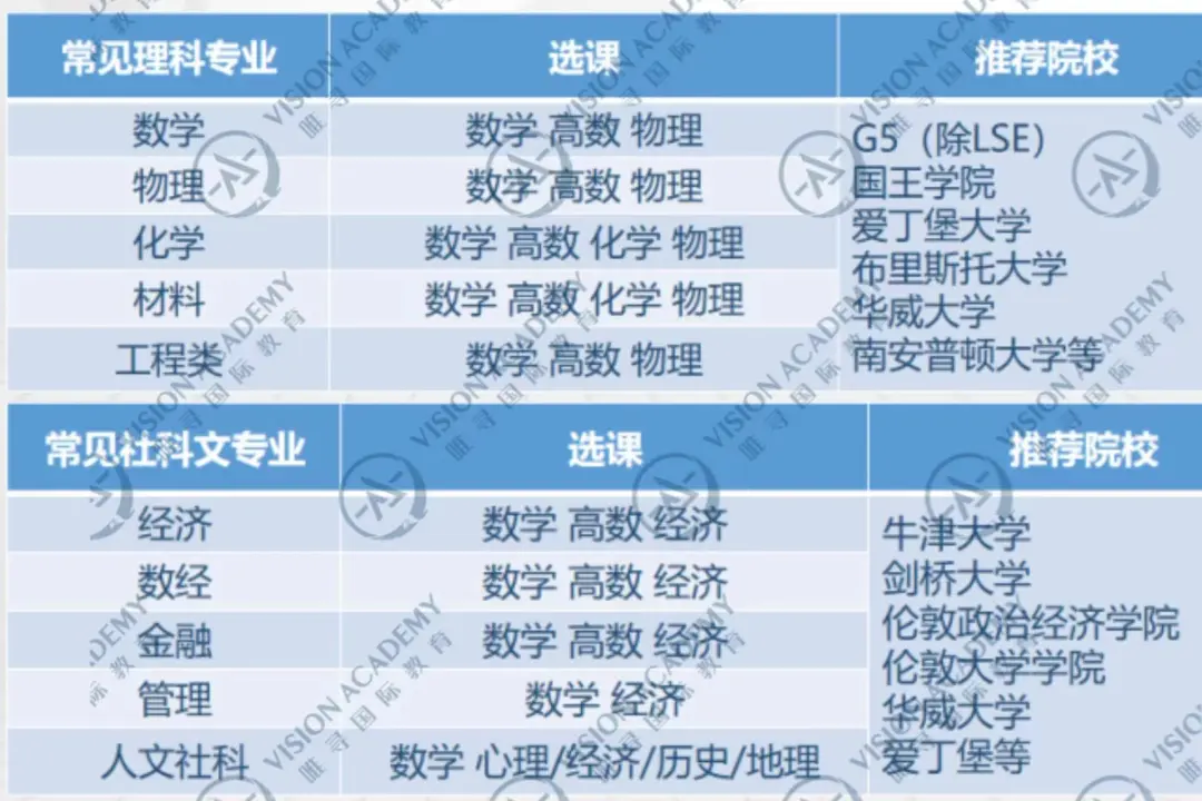 再破新高！24年AL/GCSE夏季大考数据上新：热门科目报考人数暴涨19%！