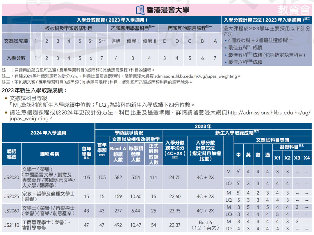 录取数据 | 申请港八大DSE需要多少分？名额有多少？竞争大吗？广州环球收集家长疑问，为您一一解答！