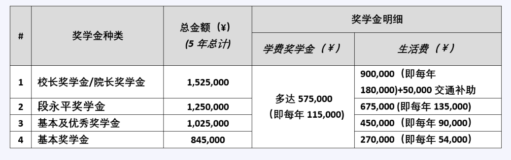 院校申请 | 香港中文大学（深圳）博士申请指南