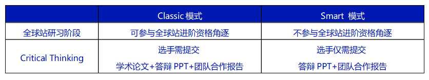 2024-2025年NEC竞赛开启！NEC竞赛参赛流程/冲奖辅导/急需组队